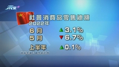 內地上月主要經濟數據表現參差 社會消費品零售總額按年回升