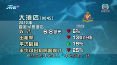 大酒店去年虧損擴大 蝕逾4.8億元