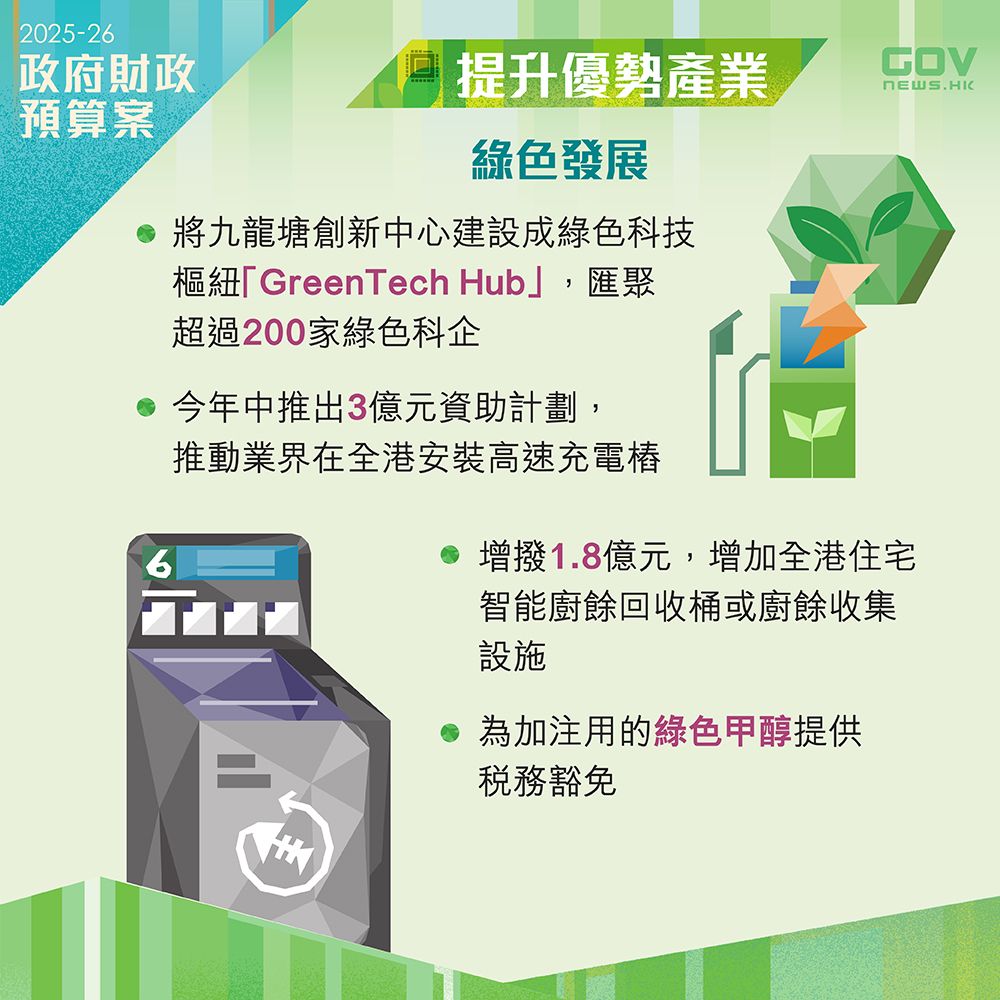 環保