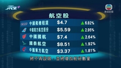 受惠內地服務業改善 港股連升四天
