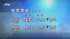 原油期貨價格跌逾3% 據報G7向俄原油設價格上限或高於目前交易價