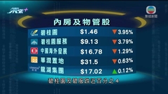 港股重上萬九點關口 全日成交額不足千億元