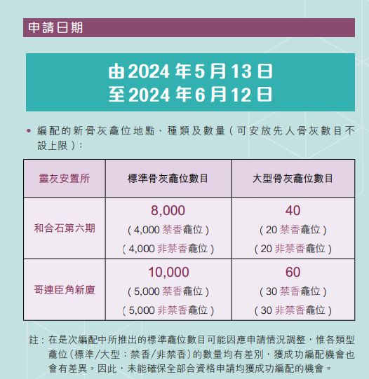 骨灰龕位申請2025