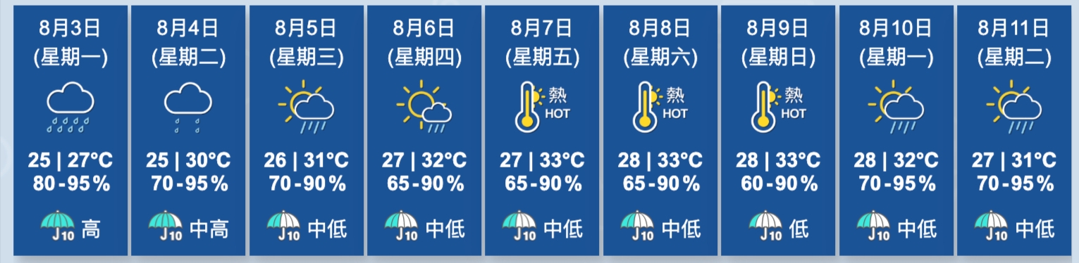 天文台九日天氣