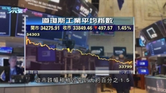 美股下跌 三項主要指數跌至一周最低
