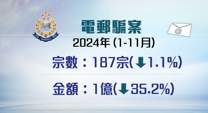 警方辦「釣魚電郵」演習邀多間機構參與