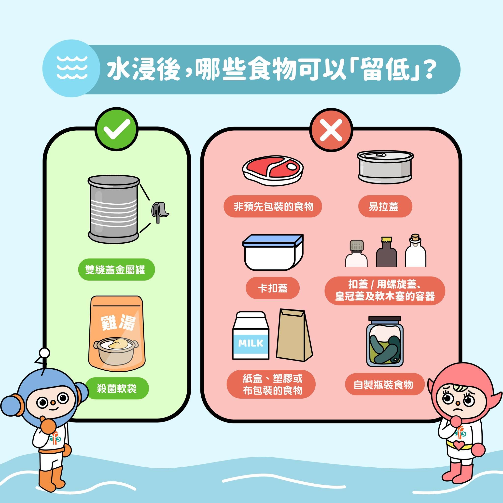 極端天氣下保障食物安全