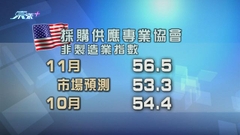 美國服務業出乎預期加快擴張