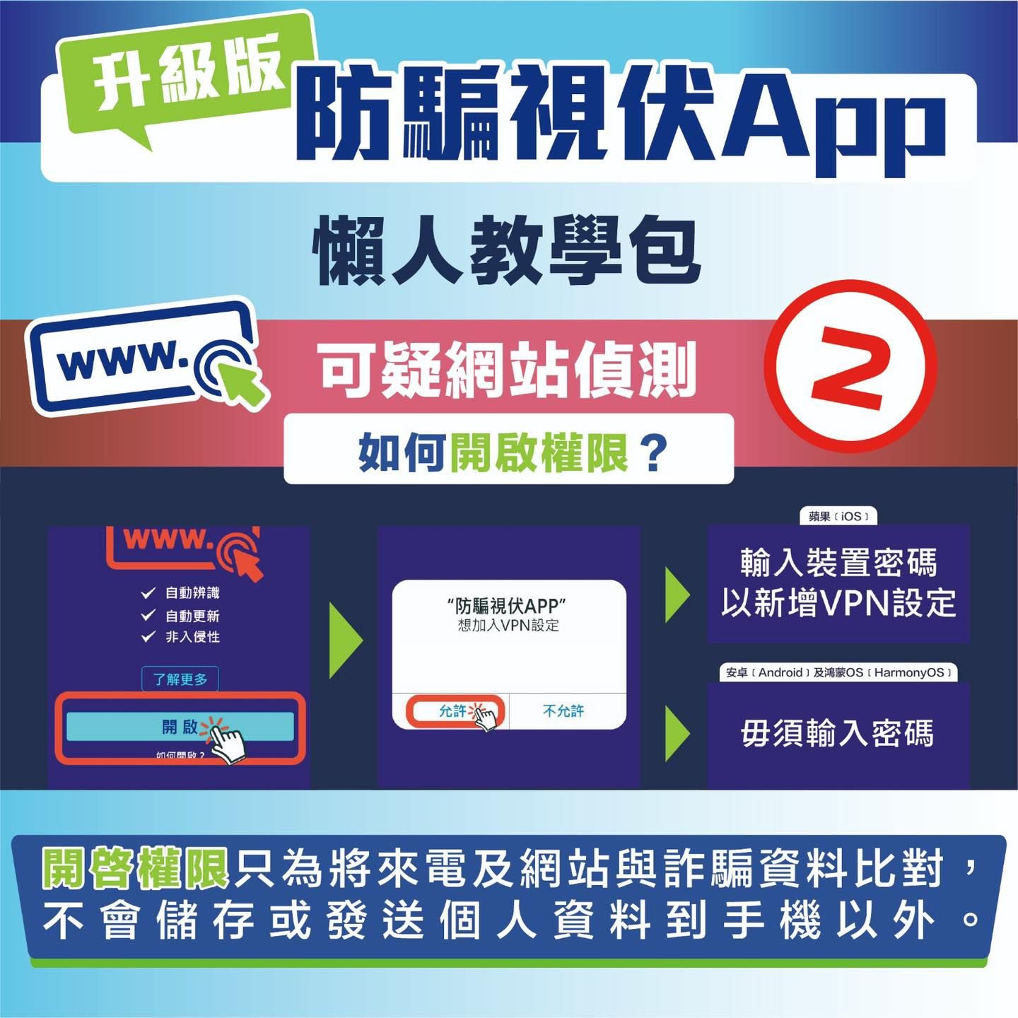 防騙視伏器