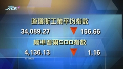 美股道指收市跌156點