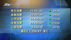 港股中午收市報17831點升505點 碧桂園升四成