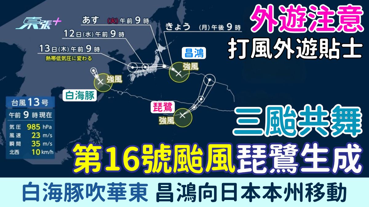 打風外遊貼士｜三颱共舞！第16號颱風琵鷺生成 白海豚吹華東淅江 昌鴻向日本本州移動