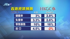 香港總商會上調本港今年經濟增長預測 看淡出口表現