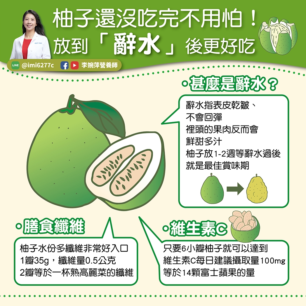 May be an image of 1 person and text that says 'meH 柚子還沒吃完不用怕！ 放到 放到「醉水」後更好吃 「醉水」 後更好吃 LNE @imi627f李塊萍營養師 f @imi6277c 李婉萍營養師 ·甚麼是辭水？ 辭水指表皮乾皺、 不會回彈 裡頭的果肉反而會 鮮甜多汁 柚子放1-2週等辭水過後 就是最佳賞味期 い 三いこ TWIES ・膳食纖維 袖子水份多纖維非常好入口 135g 纖維量0.5公克 1瓣35g，纖維量0.5公克 纖維量 2那等於一杯熟高麗菜的纖維 ・維生素C 只要6小瓣袖子就可以達到 維生素C每日建議攝取量 100mg 等於14顆富士蘋果的量'
