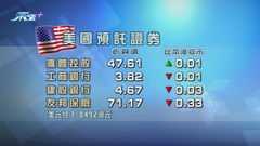港股美國預託證券造價較本港收市低