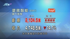 塗鴉智能業績勝預期