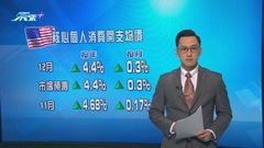 美國核心通脹數據連續三個月按年回落 見14個月低位
