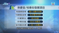 市建局西營盤項目截標最少收九份標書 測量師料落成後呎價或達三萬元