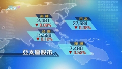 亞太區主要股市下跌 台股由七個月高位回落