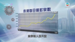 本港單日新增確診破千 疑帶BA.2.12.1中學生曾與逾60人聚餐