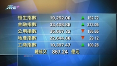 港股收市報19252點 升152點