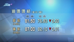 市場憂擔心原油需求受壓 原油期貨價格跌逾4%