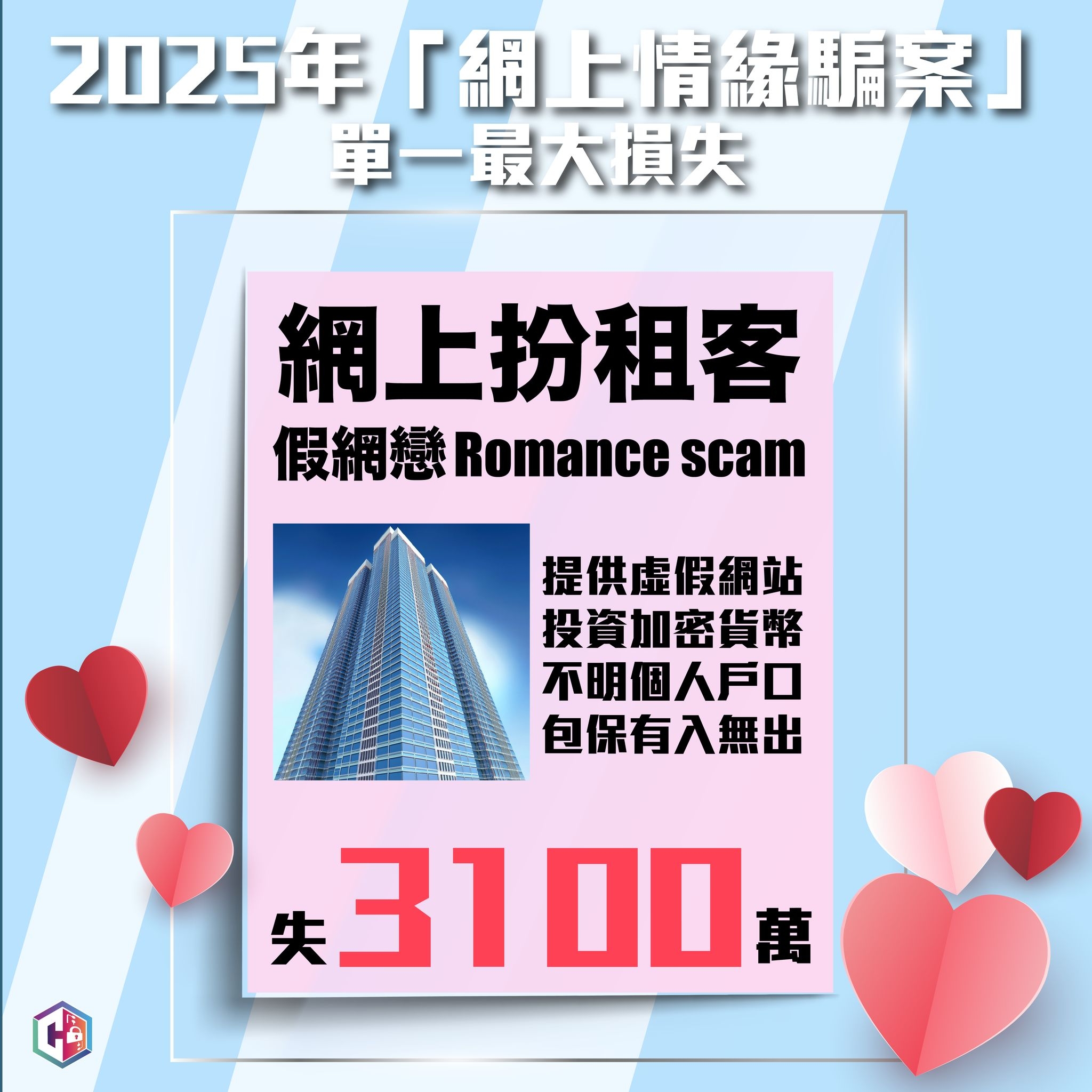 五旬女子陷網戀投資騙局，被騙去3100萬元。（Facebook圖片／CyberDefender 守網者）