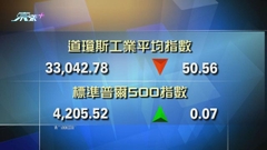 美股道指收市跌50點