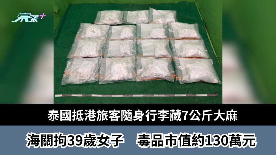 泰國抵港旅客隨身行李藏7公斤大麻　海關拘39歲女子　毒品市值約130萬元