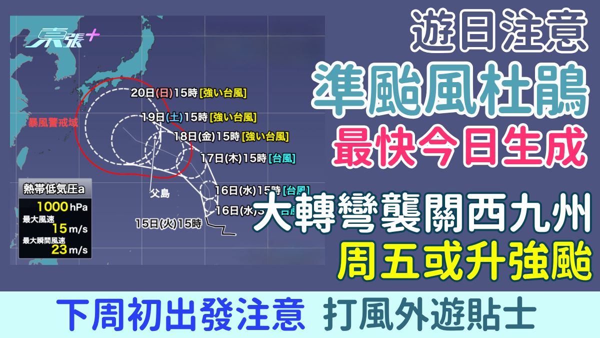遊日注意｜準颱風杜鵑最快今日生成！大轉彎襲關西九州 周五或升強颱 下周初出發注意 打風外遊貼士