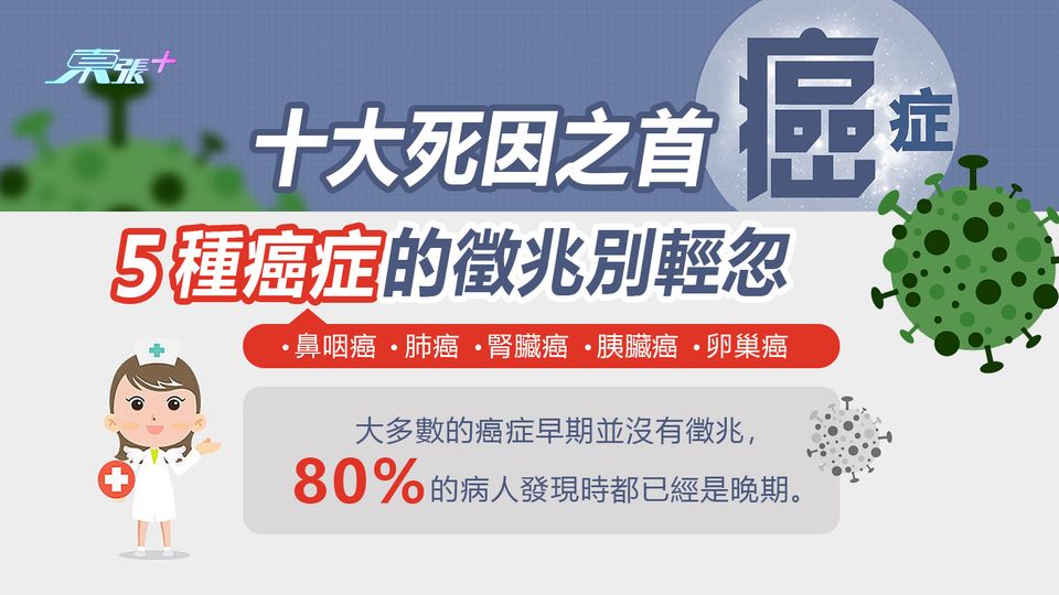 十大死因之首—癌症 ５種癌症的徵兆別輕忽