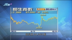 港股連跌兩日 分析看淡後市料恒指或下試新低位