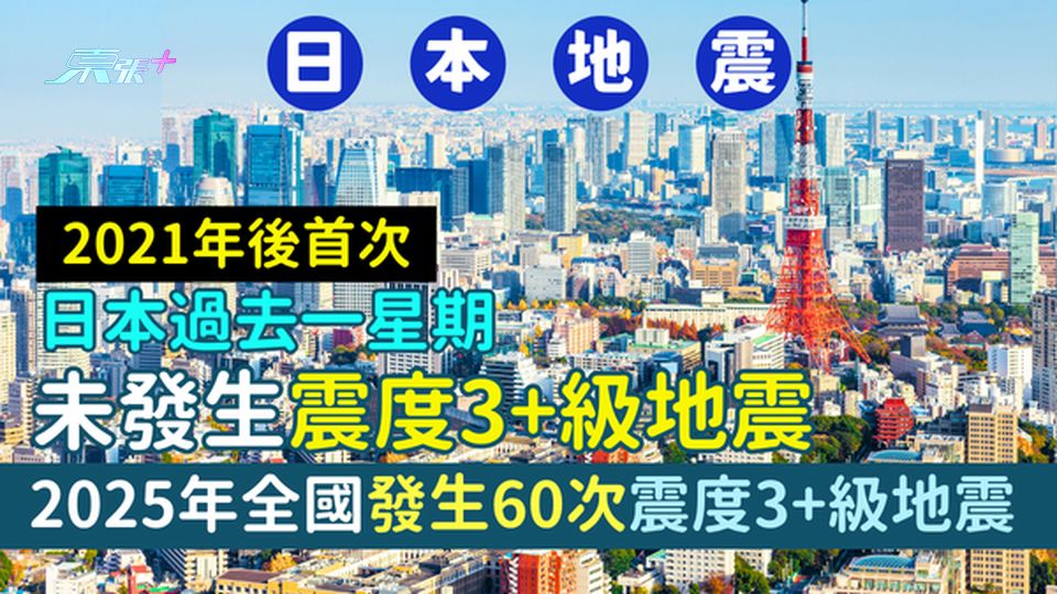 日本地震｜ 過去一星期未發生震度3級地震 2021年後首次/2025年全國發生60次震度3+級地震