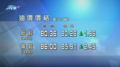 原油期貨價格升逾2%