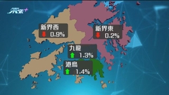 本港二手樓價指數連跌11周後輕微反彈