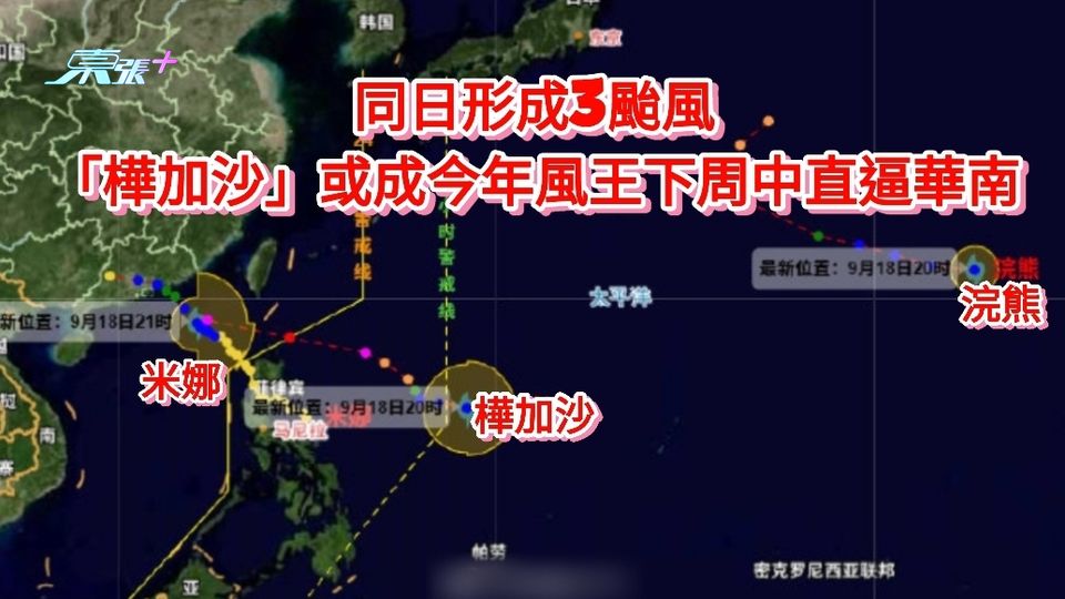 同日形成3颱風 「樺加沙」或成今年風王下周中直逼華南