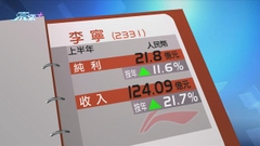 內地體育用品公司李寧業績勝預期 不派中期息