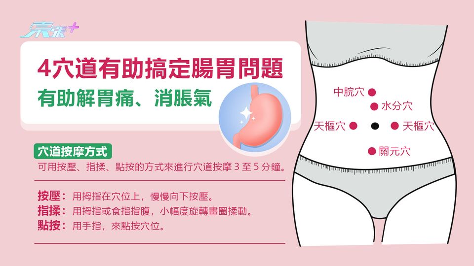 4穴道有助搞定腸胃問題  解胃痛、消脹氣 