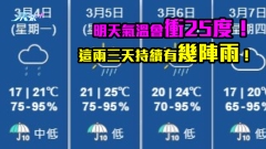 凍完喇！｜明天氣溫會衝25度！這兩三天持續有幾陣雨！