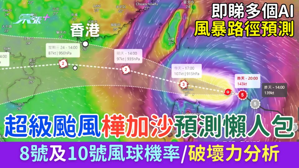 香港打風｜超級颱風樺加沙預測懶人包 多個AI風暴路徑預測/8號及10號風球機率/破壞力分析