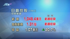 日贏控股截至今年三月底半年錄逾千萬元虧損