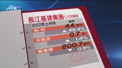 長江基建上半年純利多賺46% 純利約44億
