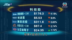 恒指連跌五日 再創近半年收市新低