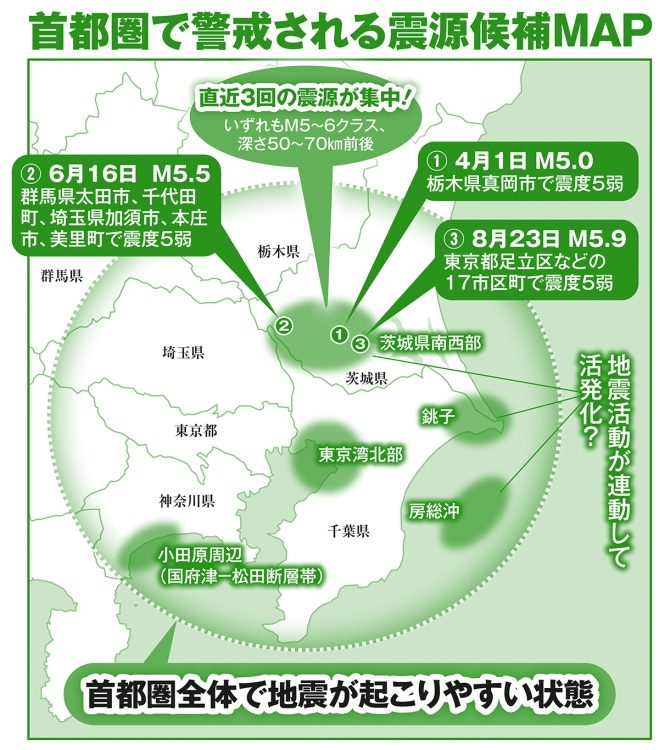 東京都市圈潛在震央分佈圖