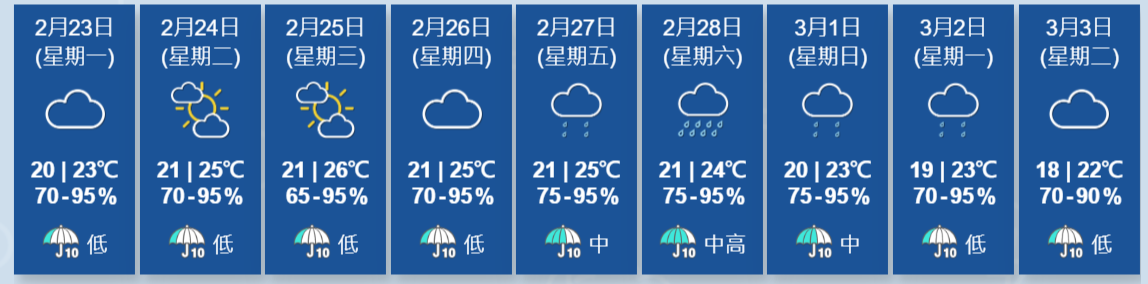 天文台九天天氣預報