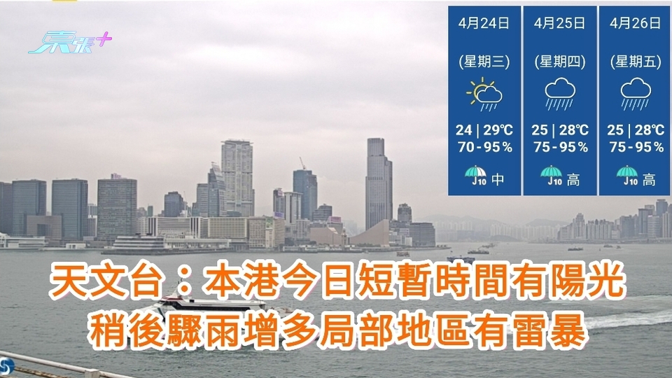 天文台：本港今日短暫時間有陽光 稍後驟雨增多局部地區有雷暴