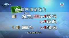 受累疫情澳門上月博彩收入跌至21個月低位 有營運商冀暑假帶動過境客停留