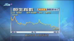 市場觀望美國通脹數據 恒指連跌六日累計挫近1700點