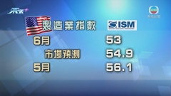 美國製造業持續擴張步伐減慢 表現兩年來最差
