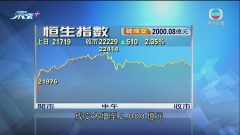 港股重上兩萬二見兩個半月高 騰訊預告被股東減持股價升轉跌